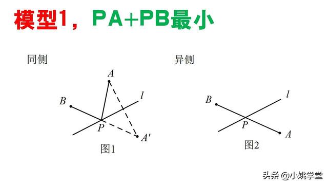 初中数学，“将军饮马”的七大模型，非常有用！