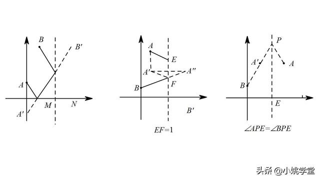 初中数学，“将军饮马”的七大模型，非常有用！