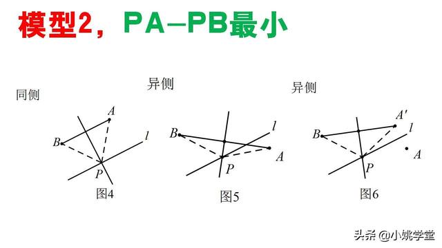 初中数学，“将军饮马”的七大模型，非常有用！