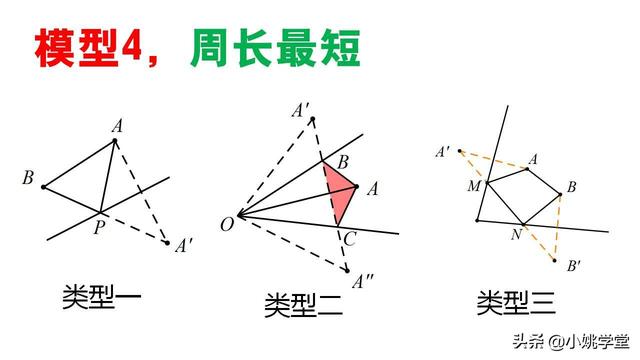 初中数学，“将军饮马”的七大模型，非常有用！