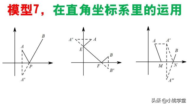 初中数学，“将军饮马”的七大模型，非常有用！