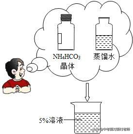 初三化学《溶液》考点总结（附模拟卷）