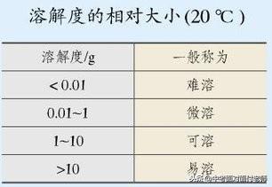 初三化学《溶液》考点总结（附模拟卷）