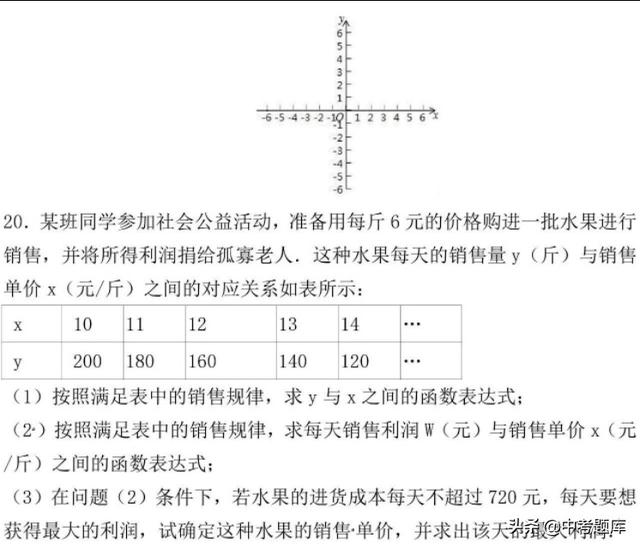 【专题练习】人教版数学九上第22章 《二次函数》 相关练习…