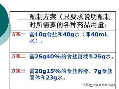 初三化学《溶液》考点总结（附模拟卷）