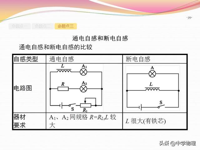 高考物理一轮复习！10.2《法拉第电磁感应定律及其应用》