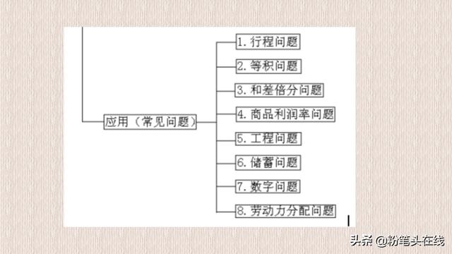 初中数学中考必会知识点归纳，化繁为简，易学易懂，学习的好帮手