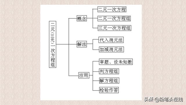 初中数学中考必会知识点归纳，化繁为简，易学易懂，学习的好帮手