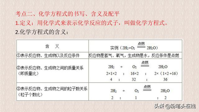 初中化学中考知识要点精讲，重难点归纳，化繁为简，易学易记