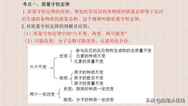 初中化学中考知识要点精讲，重难点归纳，化繁为简，易学易记