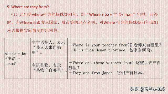 七年级英语必会知识点归纳，突出重点，易学易记，英语学习好帮手