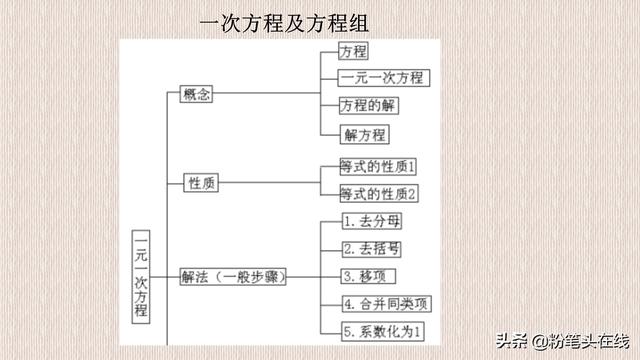 初中数学中考必会知识点归纳，化繁为简，易学易懂，学习的好帮手