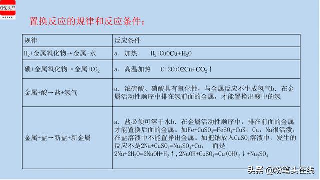 初中化学中考必会知识要点归纳，干货精选，易学易记