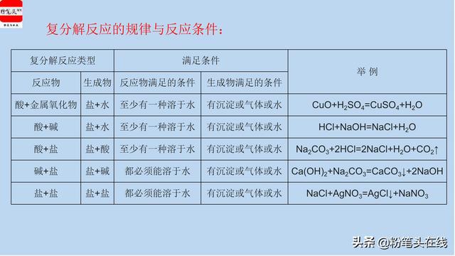 初中化学中考必会知识要点归纳，干货精选，易学易记