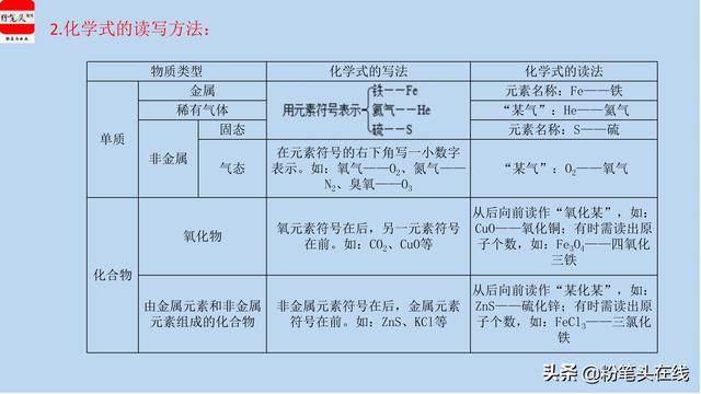 初中化学中考必会知识要点归纳，干货精选，易学易记