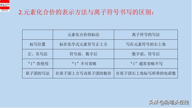 初中化学中考必会知识要点归纳，干货精选，易学易记