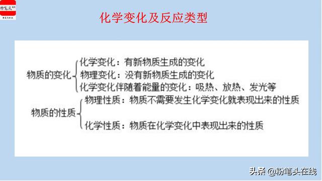 初中化学中考必会知识要点归纳，干货精选，易学易记