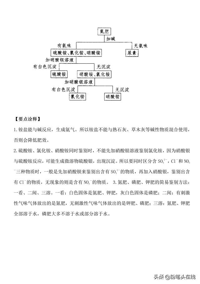 初中化学中考必会知识点归纳，化繁为简，易学易记-盐、化肥