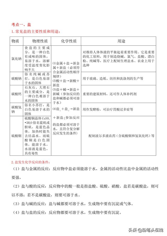 初中化学中考必会知识点归纳，化繁为简，易学易记-盐、化肥