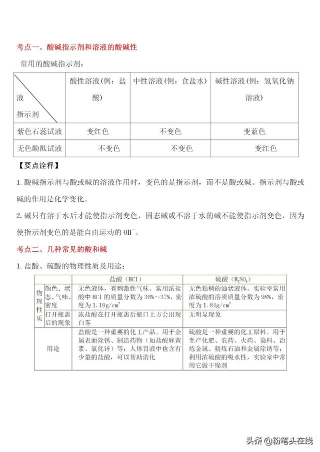 初中化学中考必会知识点归纳，易学易记--常见酸、碱及其化学性质