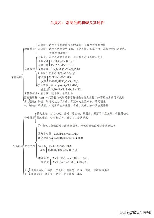 初中化学中考必会知识点归纳，易学易记--常见酸、碱及其化学性质