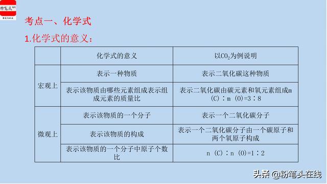 初中化学中考必会知识要点归纳，干货精选，易学易记