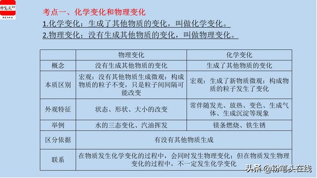 初中化学中考必会知识要点归纳，干货精选，易学易记