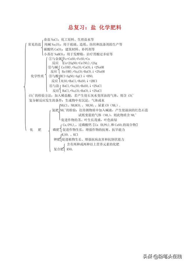 初中化学中考必会知识点归纳，化繁为简，易学易记-盐、化肥