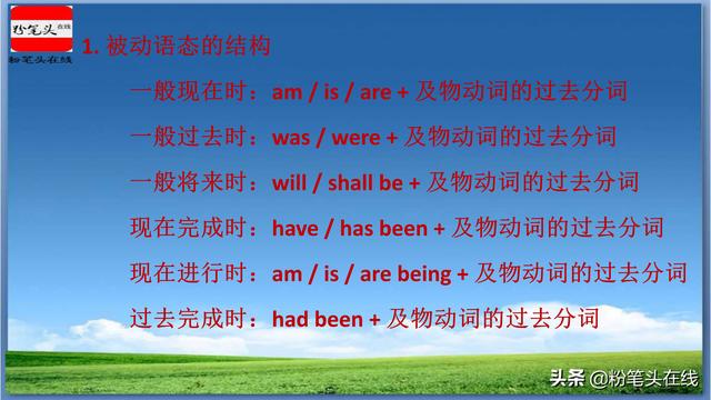 精品资料：初中英语中考必会知识点归纳，易懂易记-动词被动语态
