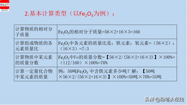 初中化学中考必会知识要点归纳，干货精选，易学易记