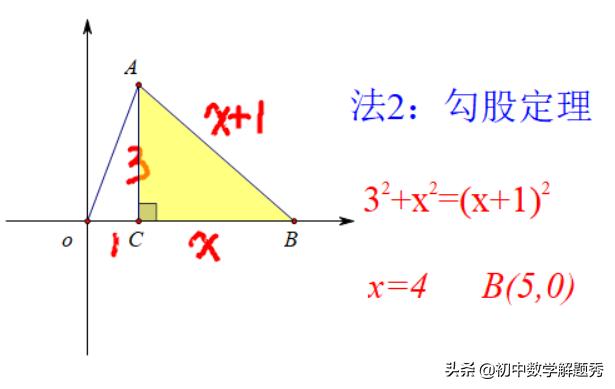 初中数学：四种方法求解等腰三角形顶点的坐标