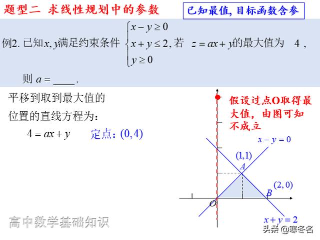 高中数学求线性规划中的参数问题目标函数含参典型例题