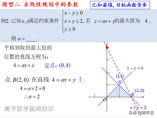 高中数学求线性规划中的参数问题目标函数含参典型例题