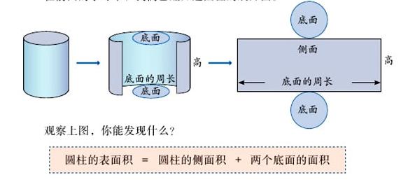 六年级数学——圆柱与圆锥知识点总结+练习题