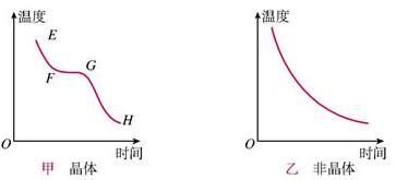 吸热还是放热？初二物理物态变化的这几个点要拎的清