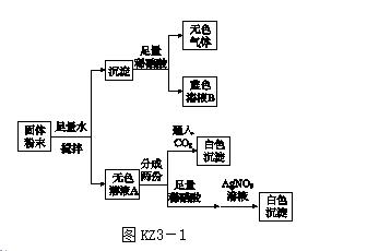 2019届中考化学专题复习题型突破三物质推断题练习新人教版