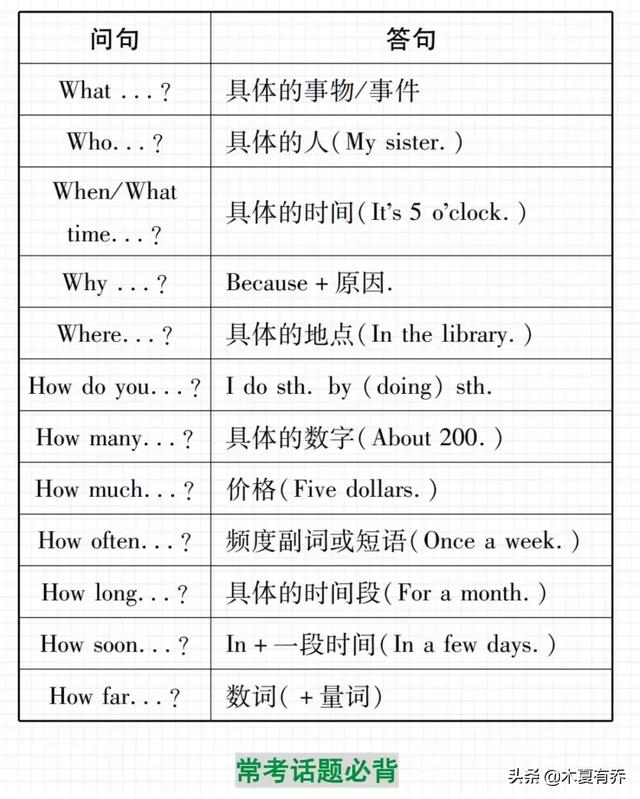 英语丨补全对话满分突破中考