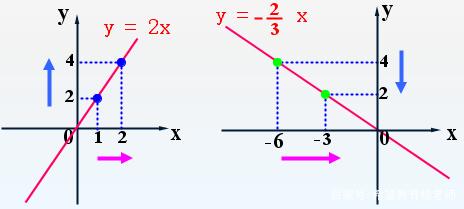 中考数学——一次函数的概念和正比例函数的图像