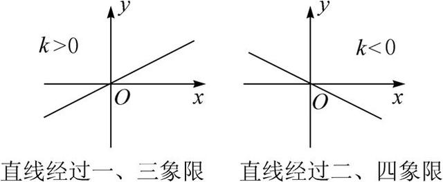 详细解读中学生初中数学正比例函数的图像与性质