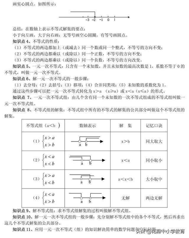 初中数学10大专题知识点精讲，重点难点全在这了