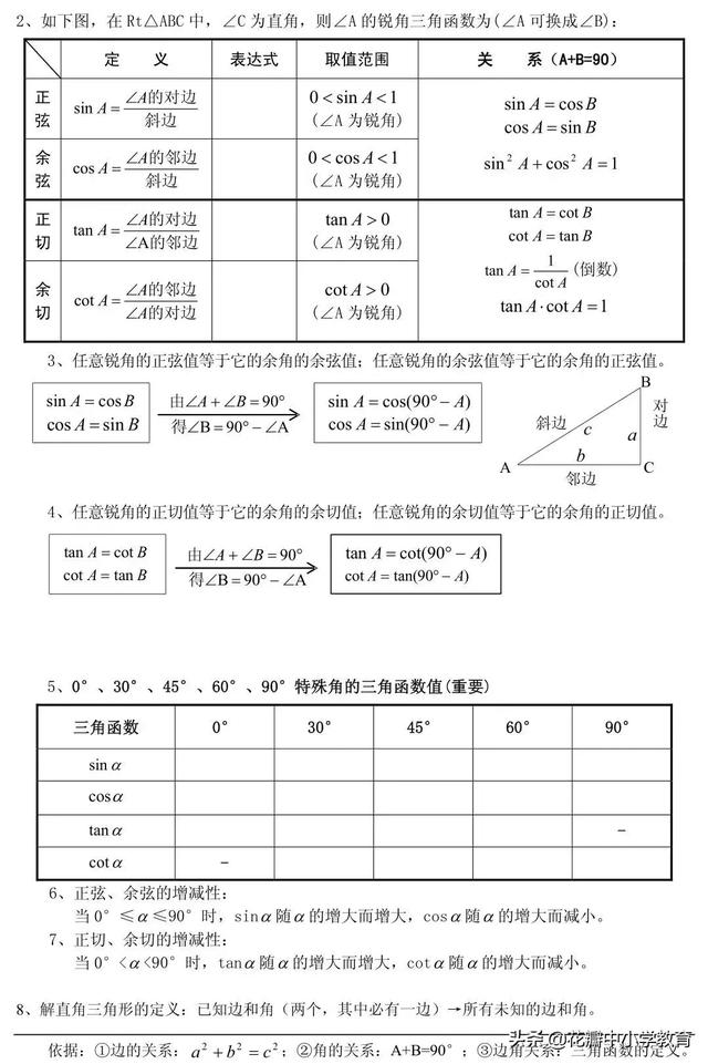 初中数学10大专题知识点精讲，重点难点全在这了