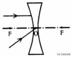 八年级凸透镜，凹透镜的细节理解