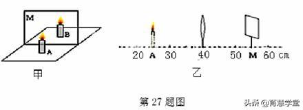 八年级凸透镜，凹透镜的细节理解