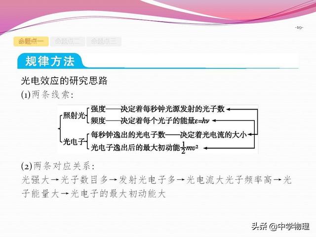 高三物理一轮复习！12.1《光电效应   波粒二象性》