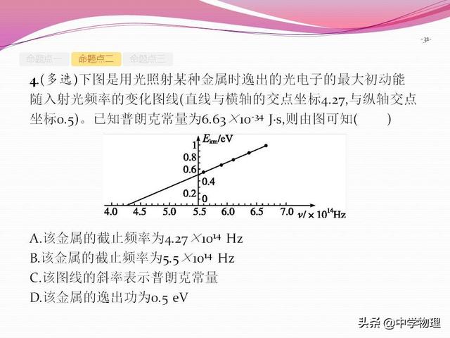 高三物理一轮复习！12.1《光电效应   波粒二象性》