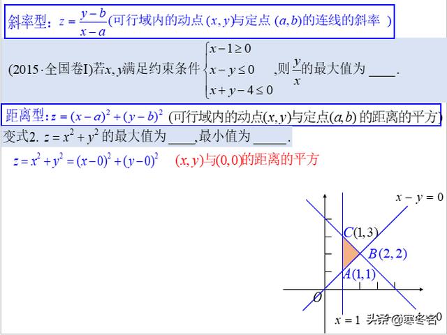 数学高考求距离型函数最值易错点典型例题分析