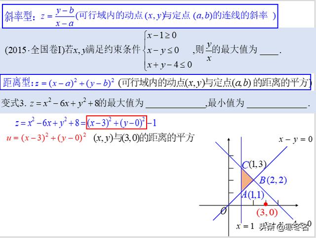 数学高考求距离型函数最值易错点典型例题分析