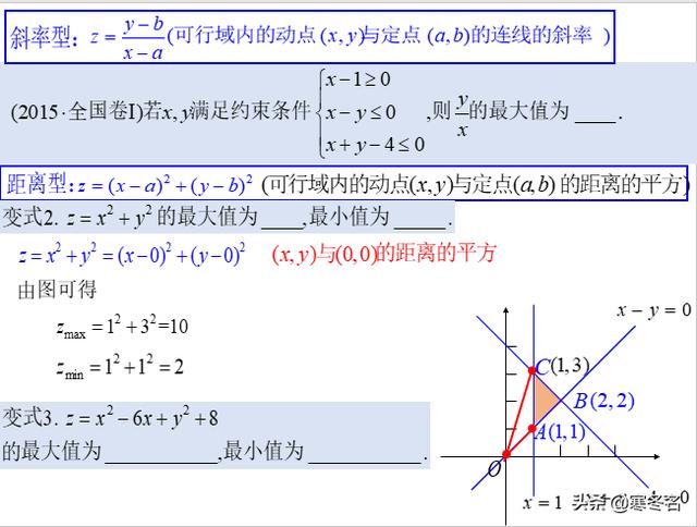 数学高考求距离型函数最值易错点典型例题分析