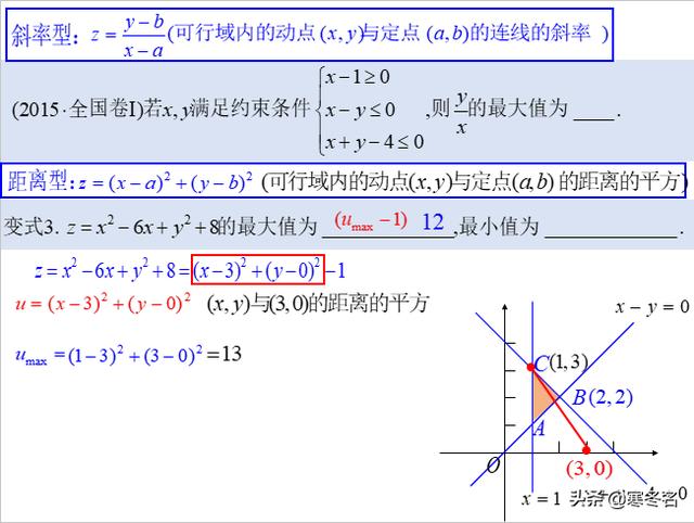 数学高考求距离型函数最值易错点典型例题分析