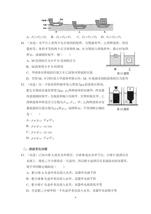 中考物理专题训练——“浮力与压强”易错题突破